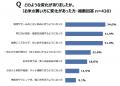 新米シーズン到来、おいしい新米も知らぬ間にパサパサ 新米シーズン到来、おいしい新米も知らぬ間にパサパサ