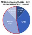 新米シーズン到来、おいしい新米も知らぬ間にパサパサ 新米シーズン到来、おいしい新米も知らぬ間にパサパサ