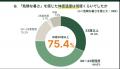 【調査】高齢者宅を訪問する医療・介護職の88.3%が「