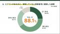 【調査】高齢者宅を訪問する医療・介護職の88.3%が「