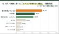 【調査】高齢者宅を訪問する医療・介護職の88.3%が「