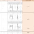 【FDA】2026年9月発券分 燃油特別付加運賃について