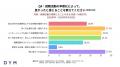 就職活動の早期化、約7割が実感。「企業理解が深まっ 就職活動の早期化、約7割が実感。「企業理解が深まっ