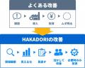 大規模な設備投資に頼らず、食品工場のムダを現場から 大規模な設備投資に頼らず、食品工場のムダを現場から