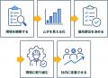 大規模な設備投資に頼らず、食品工場のムダを現場から 大規模な設備投資に頼らず、食品工場のムダを現場から