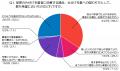 片付けを業者に任せるとき、捨てずに残してほしいもの