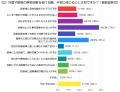 「工事費用の目安を知りたい」が約半数｜外壁・屋根の