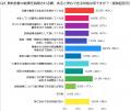 「工事費用の目安を知りたい」が約半数｜外壁・屋根の