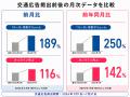 交通広告を中心に「知らなかった」を減らす。「ミータ