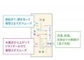 朝の身支度がスムーズになる時短設計 都市型デザイナ 朝の身支度がスムーズになる時短設計 都市型デザイナ