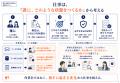 新入社員育成を「手順を教える研修」から「最初の仕事