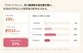 「ネオバリキャリ」100人の実態調査。平均年収は約713 「ネオバリキャリ」100人の実態調査。平均年収は約713