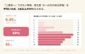 「ネオバリキャリ」100人の実態調査。平均年収は約713 「ネオバリキャリ」100人の実態調査。平均年収は約713