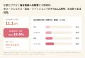 「ネオバリキャリ」100人の実態調査。平均年収は約713 「ネオバリキャリ」100人の実態調査。平均年収は約713
