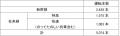 秋の臨時列車の運転について