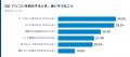 約7割が「パソコンの処分に迷う」、迷いの1位は「デー 約7割が「パソコンの処分に迷う」、迷いの1位は「デー