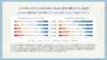 20~30代の約3人に1人が「AIに財布を預けてもいい」、 20~30代の約3人に1人が「AIに財布を預けてもいい」、