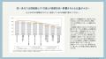 20~30代の約3人に1人が「AIに財布を預けてもいい」、 20~30代の約3人に1人が「AIに財布を預けてもいい」、