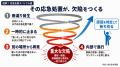 「ロープアクセス工法」による施工・調査実績が累計50