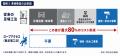 「ロープアクセス工法」による施工・調査実績が累計50