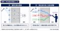 「ロープアクセス工法」による施工・調査実績が累計50