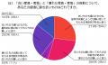 古い家具・家電、壊れていても売れる？買取に関する意