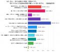 古い家具・家電、壊れていても売れる？買取に関する意