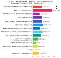 古い家具・家電、壊れていても売れる？買取に関する意