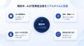 合同会社Fortis Japan、商談中のAI活用を支援する「AI 合同会社Fortis Japan、商談中のAI活用を支援する「AI