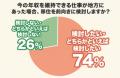 【調査】地方移住の理想は「二拠点居住」33%で「完全 【調査】地方移住の理想は「二拠点居住」33%で「完全