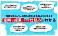 500以上の組織改革でわかった残業を減らすための全技