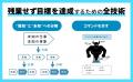 500以上の組織改革でわかった残業を減らすための全技