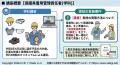 【2026年 10月のオンライン講習：保護具着用管理責任