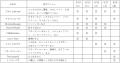 船橋ケイバ 第6回開催〔8月24日(月)~8月28日(金 船橋ケイバ 第6回開催〔8月24日(月)~8月28日(金