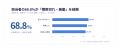 【9月1日 防災の日】企業の防災備蓄、実務担当者の68. 【9月1日 防災の日】企業の防災備蓄、実務担当者の68.