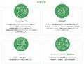 仙台市主催　事業化支援プログラム「SENDAI Startup S