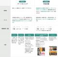 仙台市主催　事業化支援プログラム「SENDAI Startup S