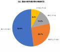 夏に最も紫外線を浴びた部位は「頭皮」が62.3%で1位｜