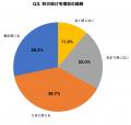 夏に最も紫外線を浴びた部位は「頭皮」が62.3%で1位｜
