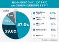 誰も指摘してくれない──ひとりで寝ている人の約4割が