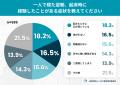 誰も指摘してくれない──ひとりで寝ている人の約4割が