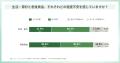 30～50代正社員の8割が暮らし向きの改善を実感できず