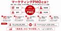 「戦略はある。AIも導入した。でも実行が進まない」を