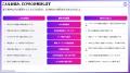 楽天市場向けRPP広告自動最適化ツール「ECPRO RPP」、