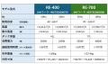排熱無し・設置工事無し・省電力の気化式冷風機 “ECO