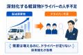 【軽貨物ドライバー特化】「LINE×求人広告」で採用を