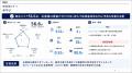 貴社の採用力は偏差値いくつか。DRIX、企業の採用力を