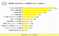 【2026年版】BtoC企業における動画マーケティングの実 【2026年版】BtoC企業における動画マーケティングの実
