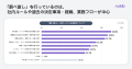 【ヌーラボ調査】ビジネスパーソンの「調べ直し」によ