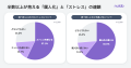 【ヌーラボ調査】ビジネスパーソンの「調べ直し」によ